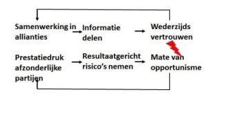 Peter van den Boom & Cid Berger - Bestuurlijke reflectie leidt tot succesvolle strategische samenwerking