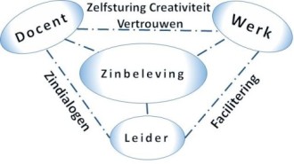 Zin Verbindend Leiderschap